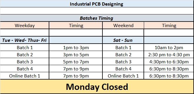 Industrial PCB Designing